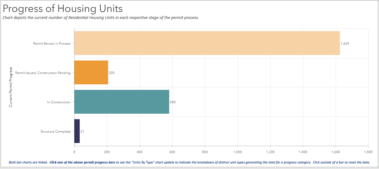 Operations Dashboard Example
